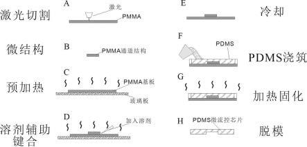 一种基于溶剂辅助键合快速制备微流控芯片模具的方法与流程