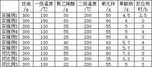 一种亲水PVC组合材料及制备方法与流程