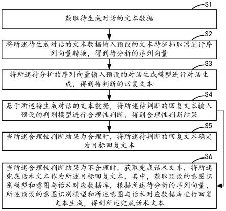 对话生成方法、装置、设备及存储介质与流程