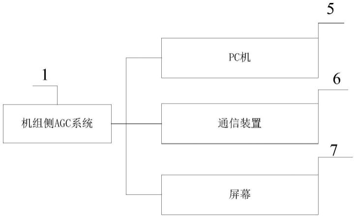 一种防止AGC指令误动作的控制系统的制作方法