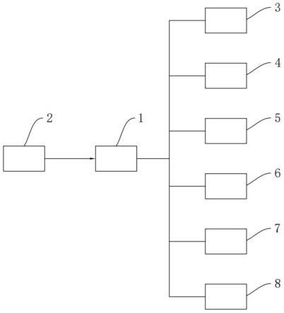 一种基于互联网的创业服务综合数据管理系统的制作方法