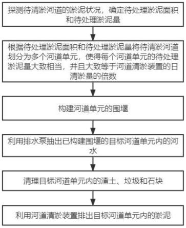 一种河道清淤方法和河道清淤装置与流程