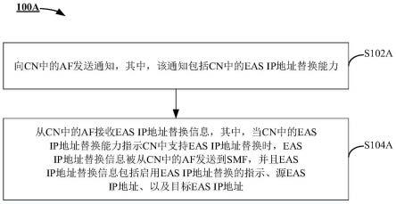 用在核心网中的装置的制作方法