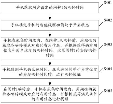 一种闹钟的响铃方法及设备与流程