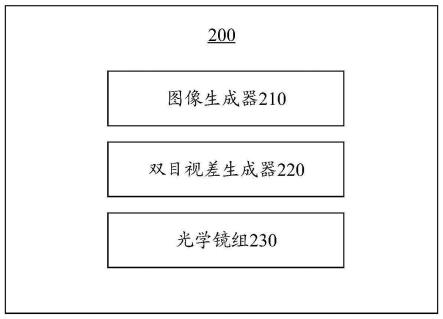 用于双目畸变校正的显示系统、显示方法及车载系统与流程