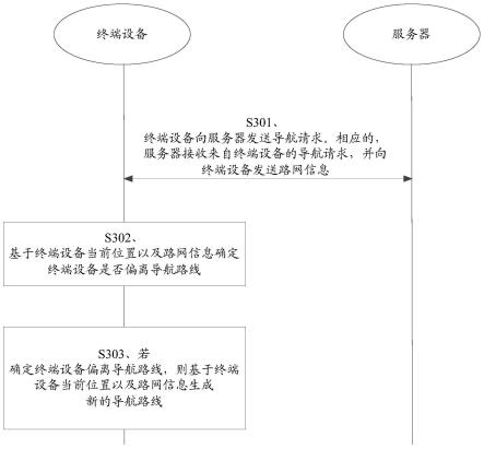 一种导航方法、装置及系统与流程