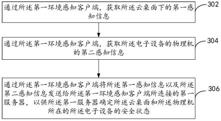 环境检测方法、装置、电子设备及计算机可读存储介质与流程