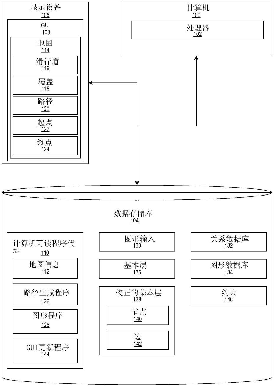 滑行路线生成器的制作方法