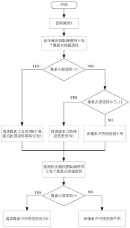 一种打散消除杂散频谱噪声的数字全息三维重建方法