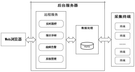 一种电梯安全防控云平台及运行状态评估和处理方法