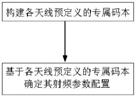 接入网侧网络优化方法、系统及设备