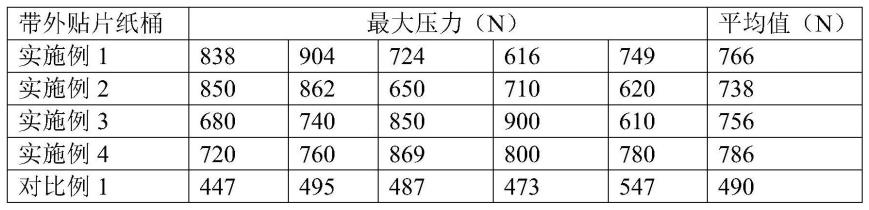 一种带有印刷水位线的纸容器的制作方法