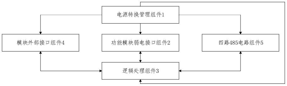 一种能源控制器外置模组化RS485装置的制作方法