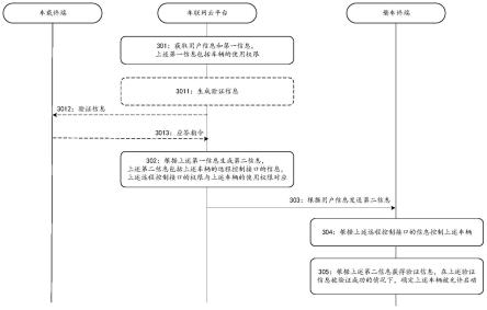 车辆信息的处理方法及相关装置与流程