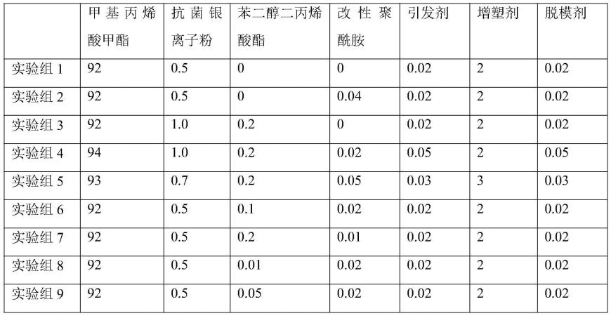 抗菌亚克力卫浴板的制作方法