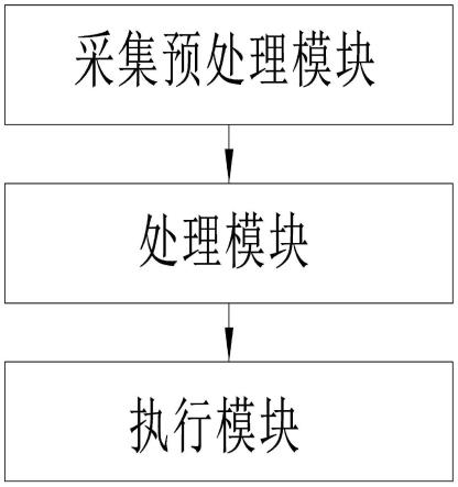 一种专用于隧道坍塌的安全逃生装置