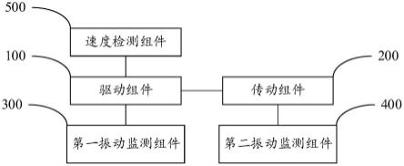 转炉倾动机构的制作方法