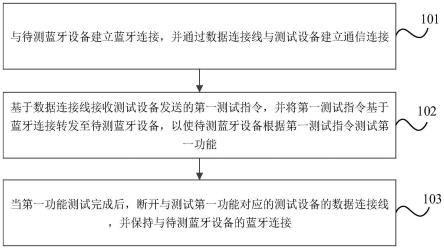 蓝牙设备的测试方法、系统、装置、连接设备和介质与流程