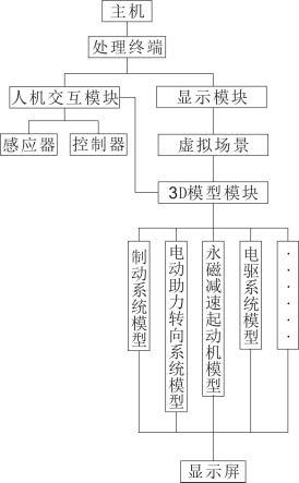 一种新能源汽车数字化模拟动态展示系统及装置的制作方法