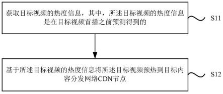 一种视频预热方法、装置、设备和存储介质与流程