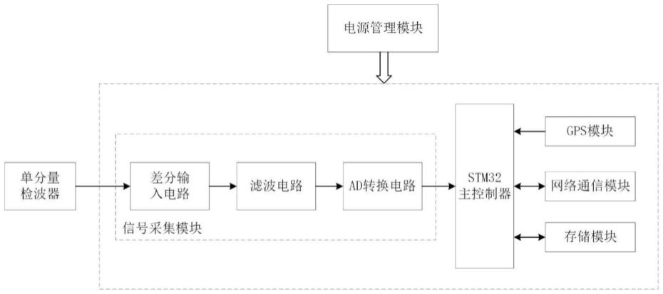 一种井地联合微震监测中的井中数据采集时间同步装置