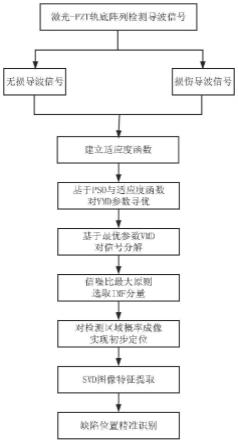 一种钢轨轨底点蚀缺陷的精准定位检测方法