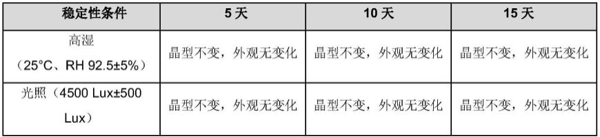 一种吡唑类化合物的晶型及其制备方法与流程