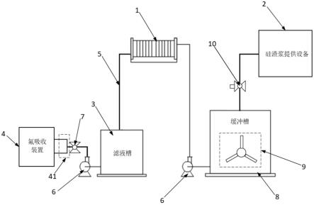 一种硅渣水作氟吸收补水的系统的制作方法