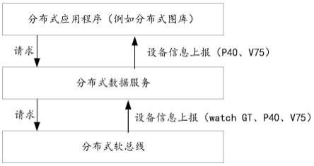 设备发现方法、系统及其电子设备与流程