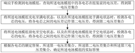 电池模组容量确定方法、装置、终端设备及存储介质与流程