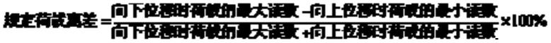 一种电站锅炉高压蒸汽管道下沉治理的方法与流程