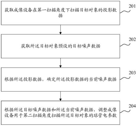 确定球管电参数的方法、主机及医学成像系统与流程