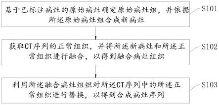 一种病灶定向合成方法、装置、设备及存储介质与流程