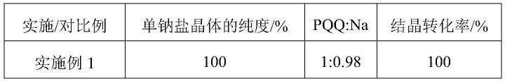 吡咯并喹啉醌单钠盐、其制备方法及组合物与流程