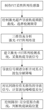 一种钢轨轨底小尺寸缺陷的高效定位检测方法