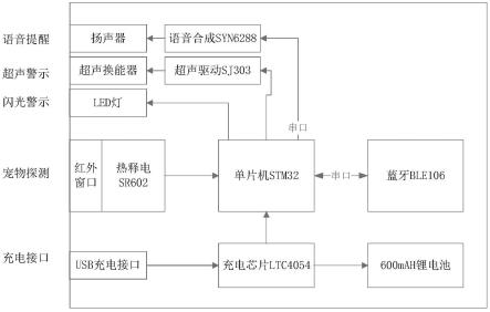 一种宠物拆家警示装置的制作方法