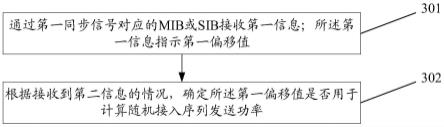 信息配置方法、装置、相关设备及存储介质与流程