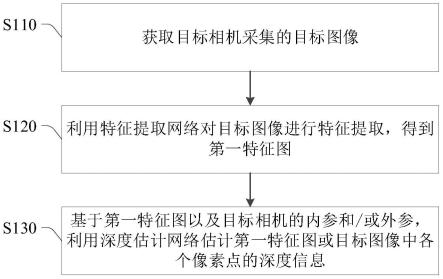 目标检测方法、计算机程序产品、存储介质及电子设备与流程