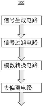 基于雪崩效应的量子随机数生成器的制作方法