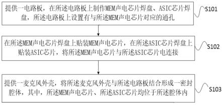 MEMS麦克风、移动终端及MEMS麦克风制作方法与流程