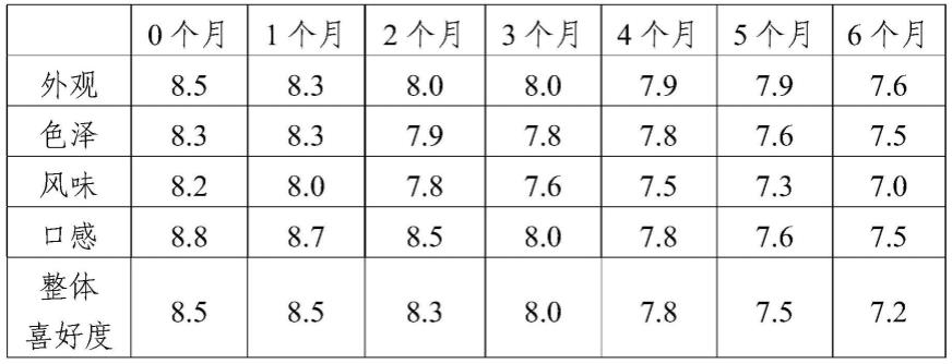 一种可常温储存的再制奶酪及其制备方法与流程