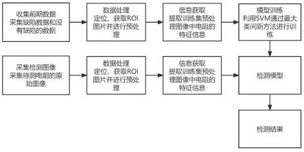 一种PCB板上电阻缺陷视觉检测方法、系统及计算设备与流程