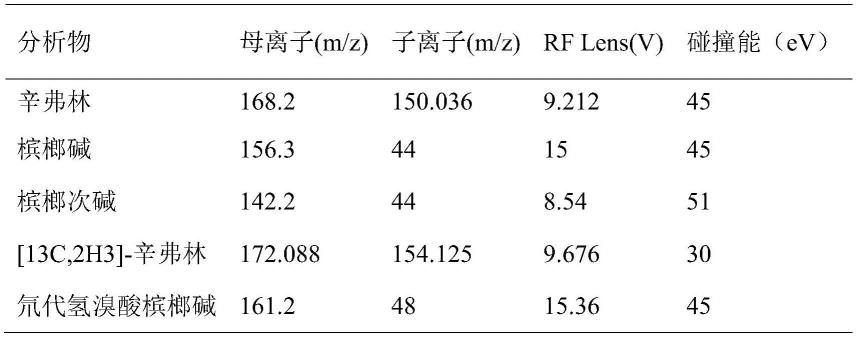 一种生物样品的处理方法与流程