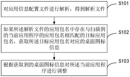 桌面图标的修改方法、装置及终端设备与流程