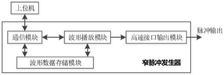 一种窄脉冲发生器的制作方法