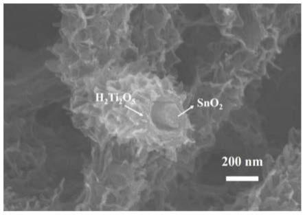 一种SnO2-H2Ti2O5同轴纤维及其制备方法和应用