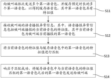 一种防止呼叫中语音丢失的方法、通信系统及终端与流程