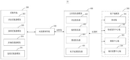 一种电梯云控综合管理系统、方法及存储介质与流程