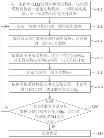 状态估计方法及电池组与流程