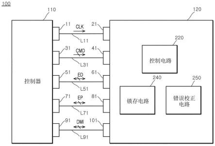 用于测试错误校正电路的半导体器件和半导体系统的制作方法